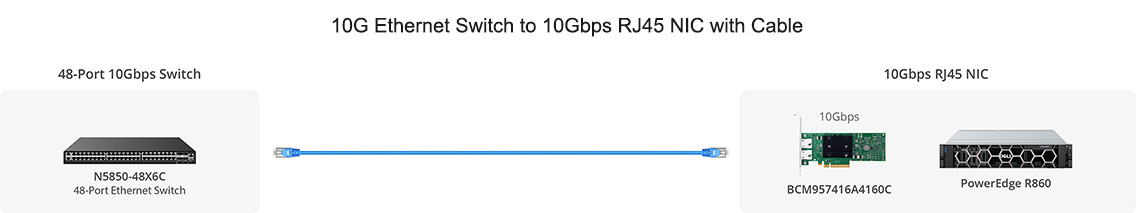 10G Ethernet Switch to 10Gbps RJ45 NIC with Cable